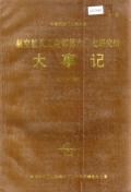 航空航天工业部第607研究所大事记